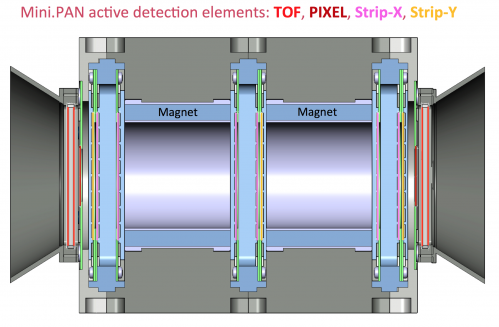 miniPAN_cutout_view.png